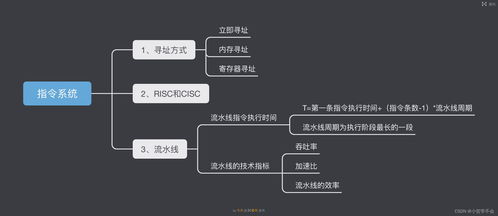 計算機指令系統與計算機系統服務
